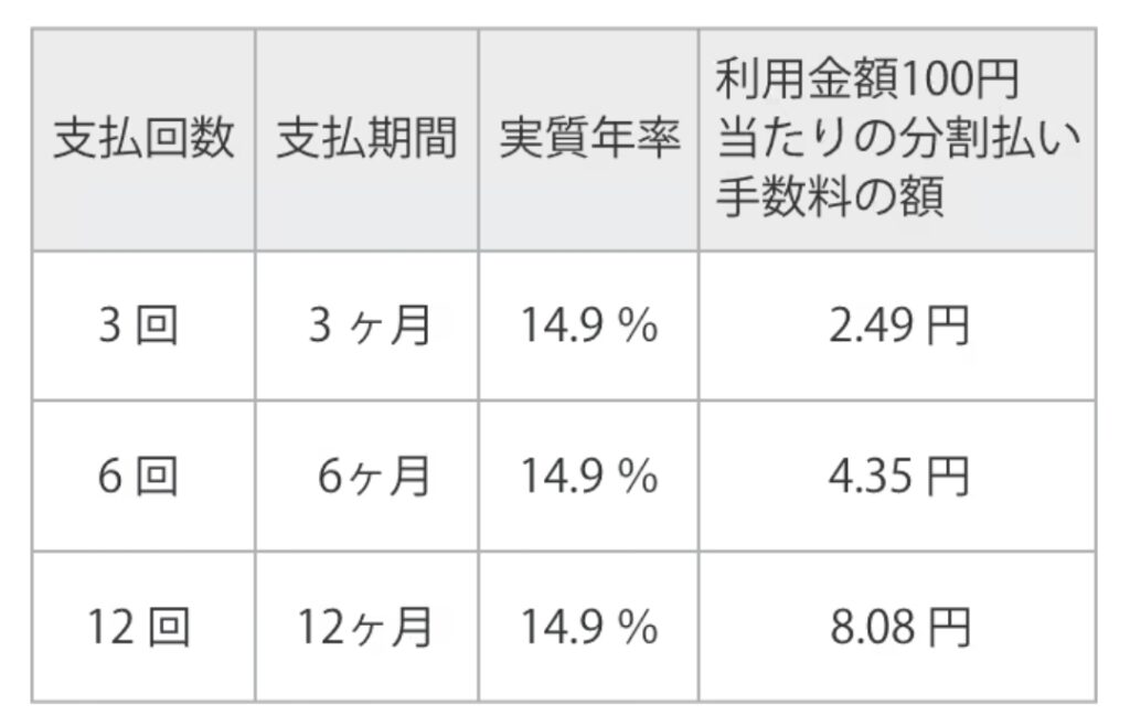 アメックスのペイフレックス(分割払い)の詳細
